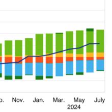 teaching money euro|Monetary developments in the euro area: July 2024 .